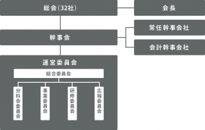 fig_org_chart-32