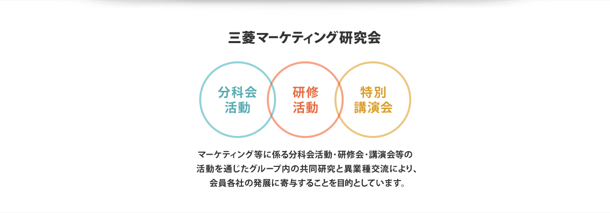 三菱マーケティング研究会はマーケティング等に係る分科会活動・研修会・講演会等の活動を通じたグループ内の共同研究と異業種交流により、会員各社の発展に寄与することを目的としています。