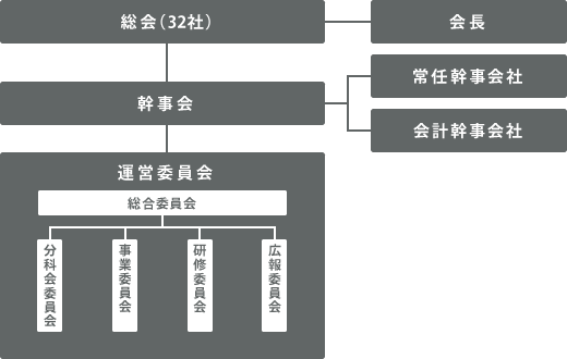 fig_org_chart-32