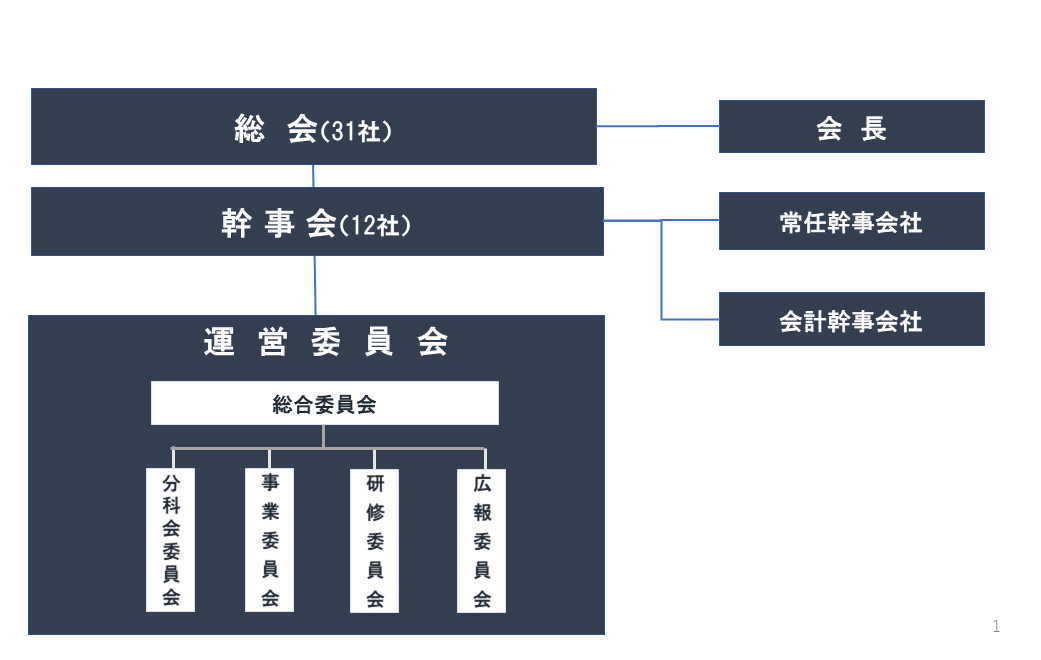 組織図