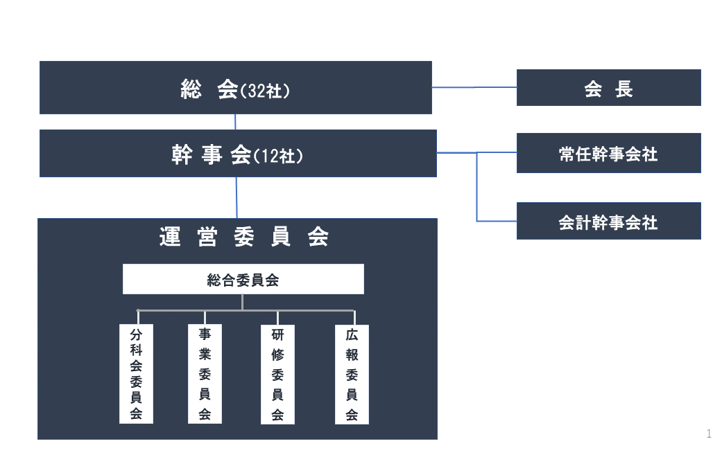 組織図