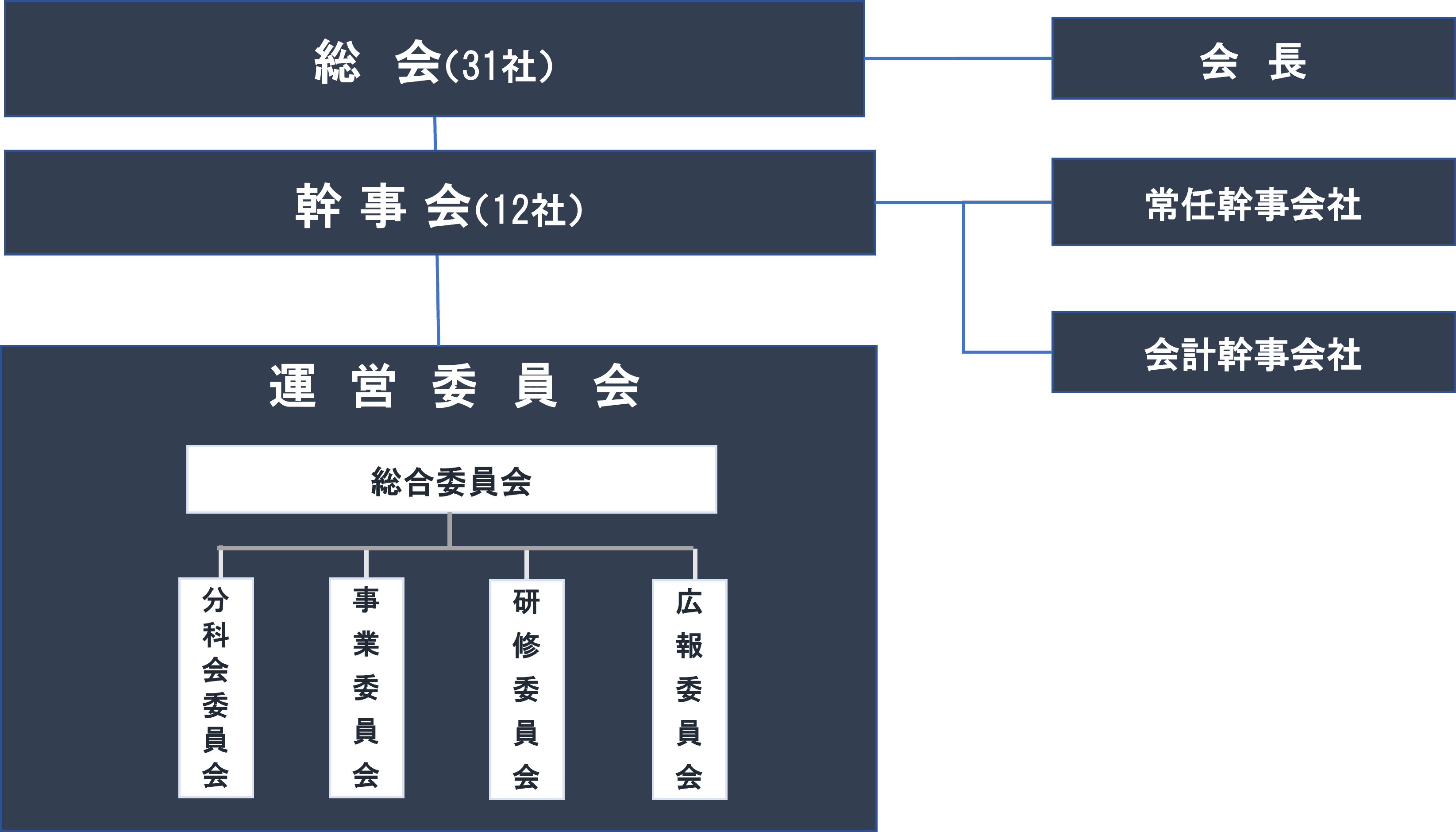 組織図